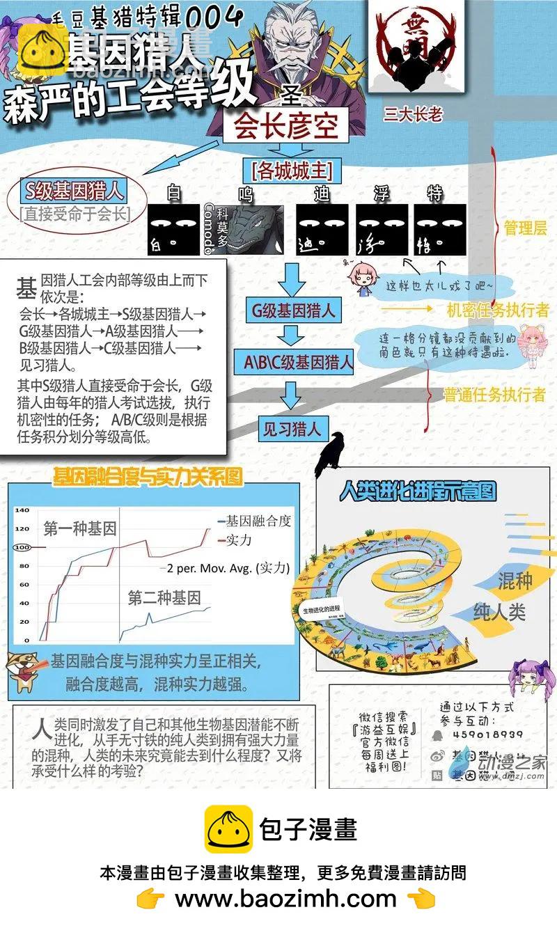 《基因猎人》第98回 邪道（中） 第15页