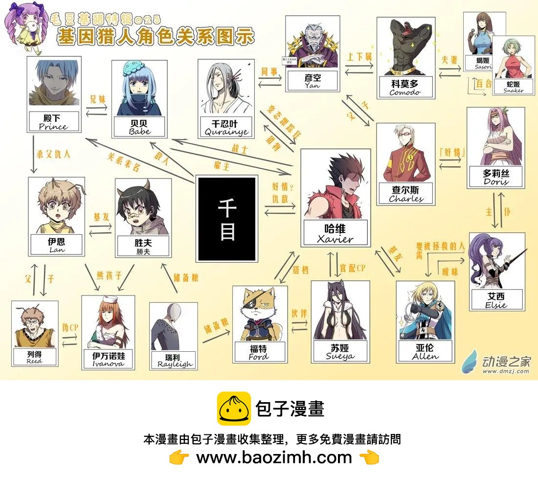 《基因猎人》第123回 对决（下） 第18页