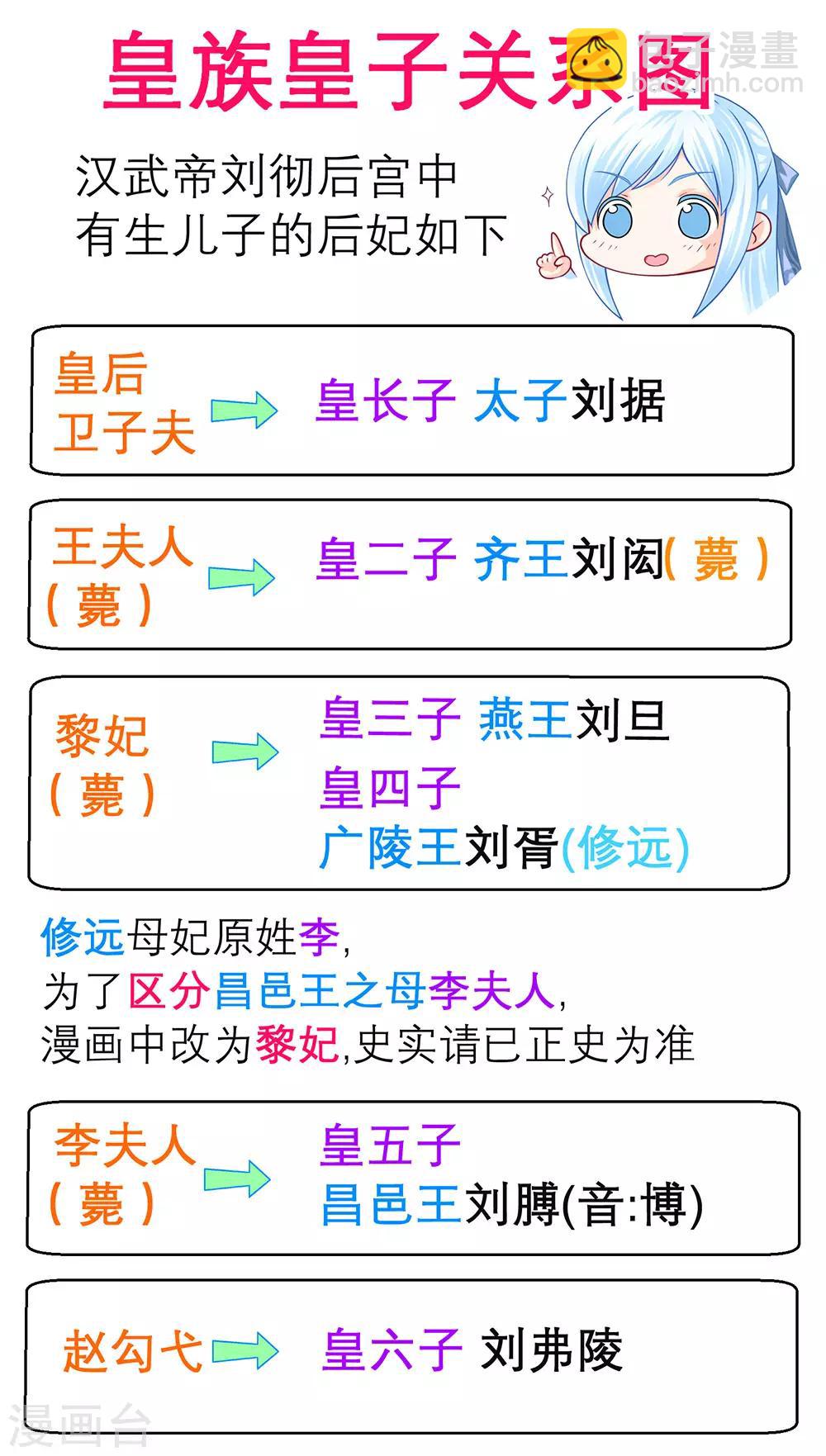 《恋上月夜花蝶(旧)》第196话 第9页