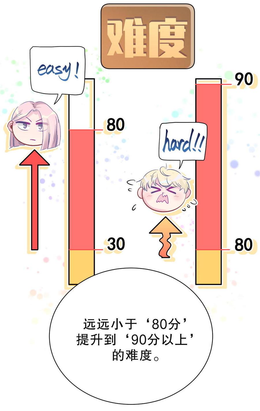 《我的未婚夫候选人》第50话 我更想看栾羽得第一 第26页