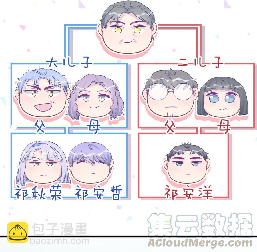 《我的未婚夫候选人》第62话 你的父母呢？ 第31页