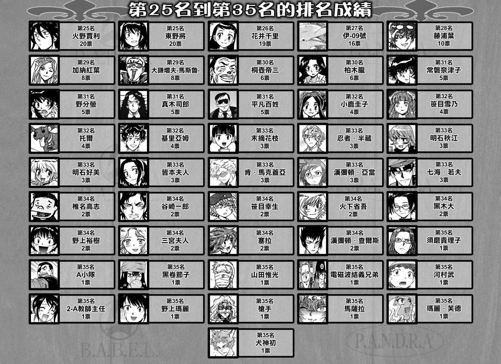 《楚楚可怜超能少女组》第299-305回 第37页