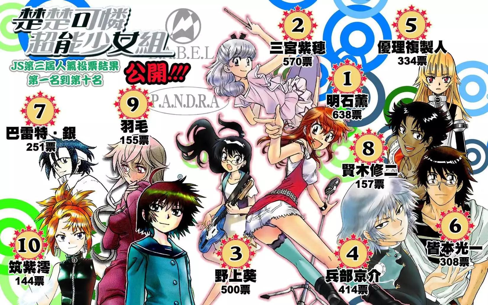 《楚楚可怜超能少女组》第299-305回 第38页