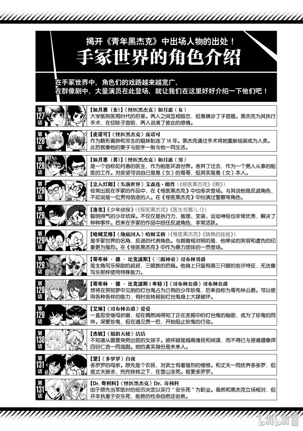《青年黑杰克》第136话 第20页