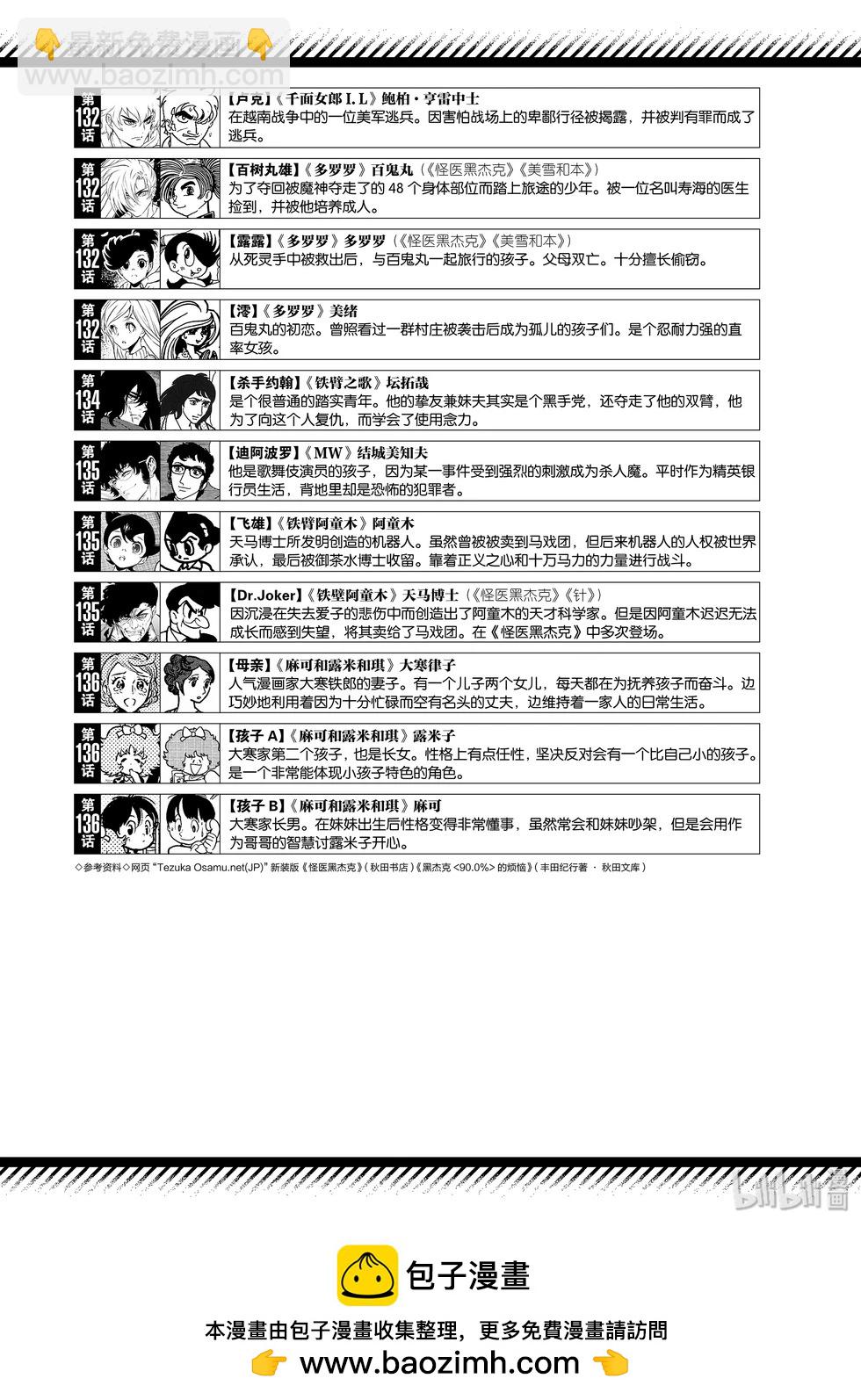 《青年黑杰克》第136话 第21页
