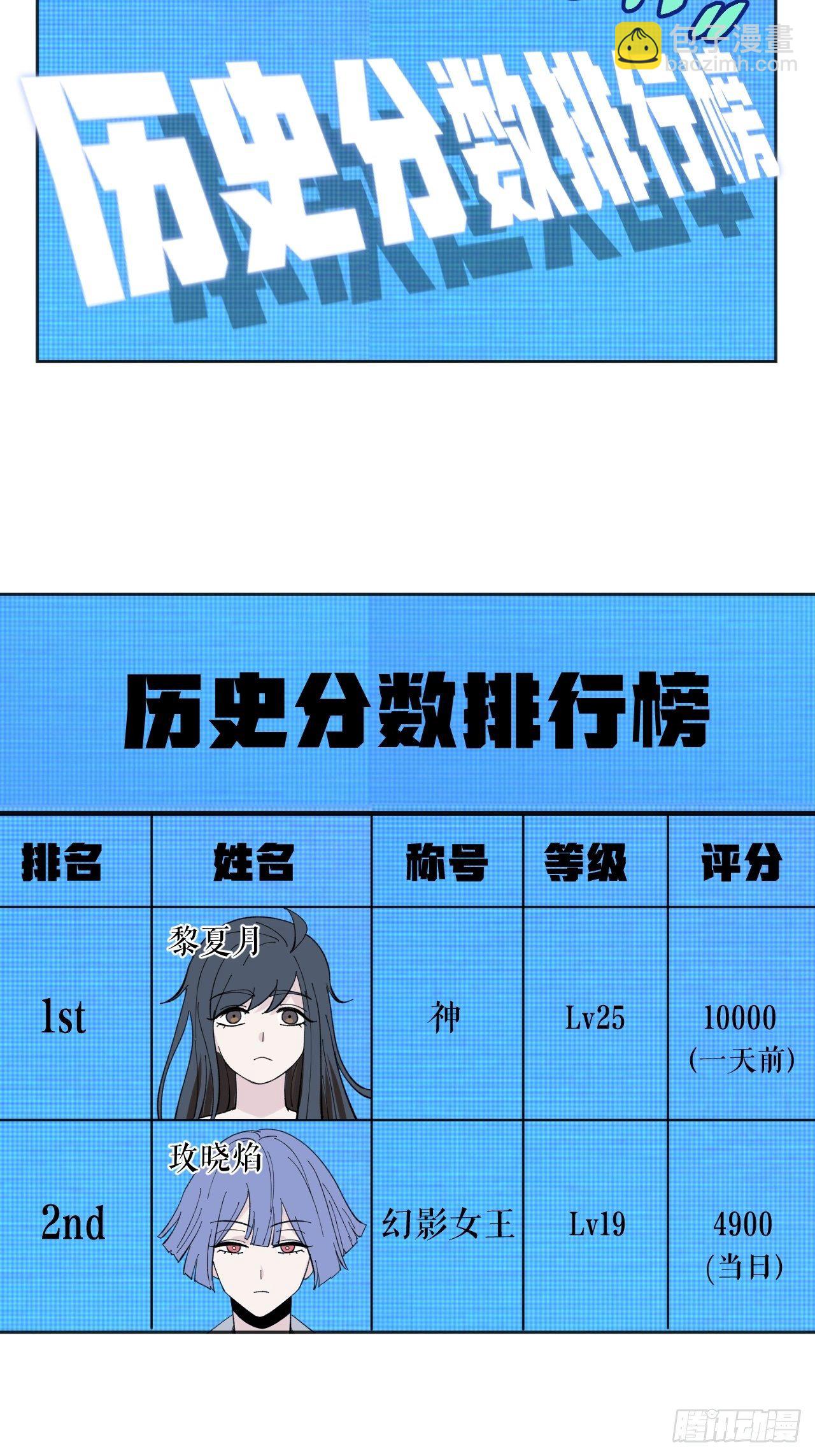 《无限氪金之神》排名 第39页