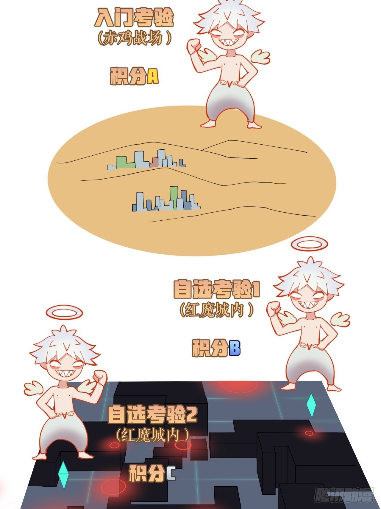 《无限氪金之神》红魔城 第13页
