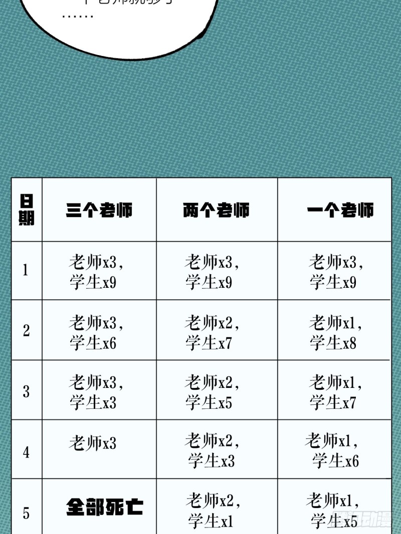 《无限氪金之神》三个老师 第15页