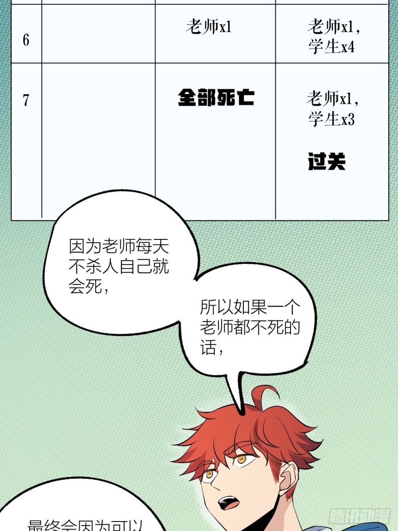 《无限氪金之神》三个老师 第16页