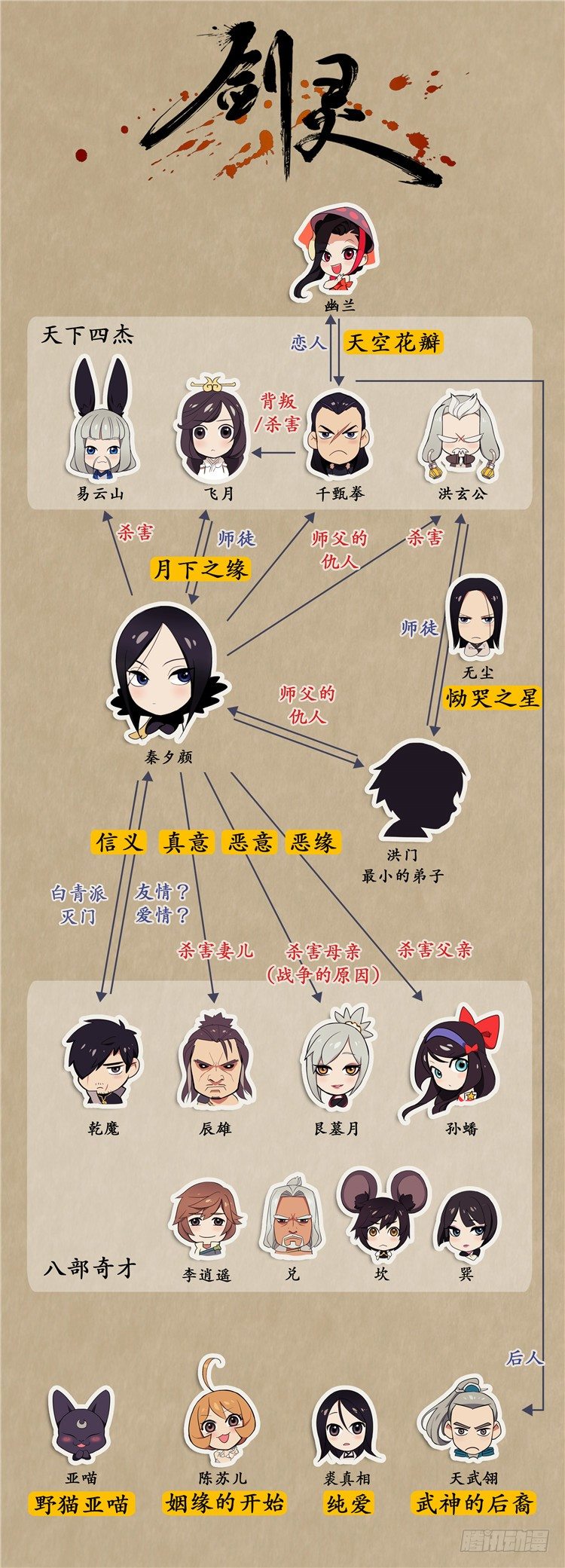 《剑灵》剑灵的正确打开方式 第6页