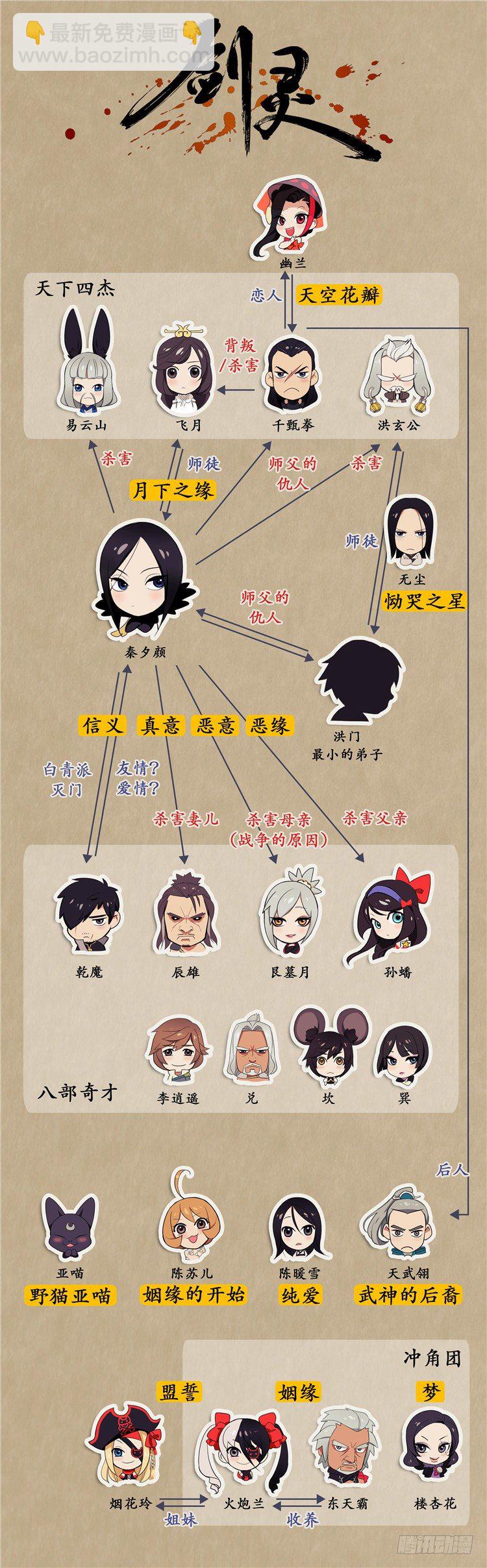 《剑灵》烟花玲 - 盟誓 1 第19页