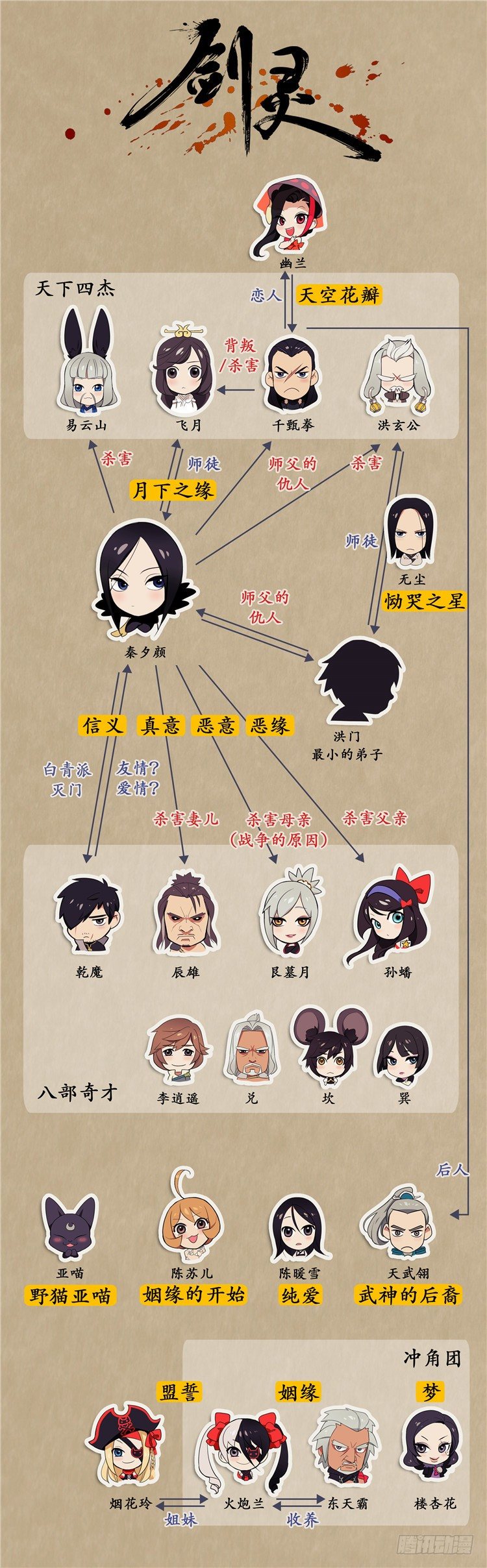《剑灵》啸四海 - 决意 3 第17页