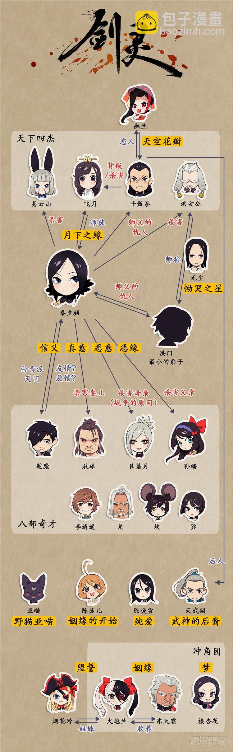 《剑灵》素柔所有 5 第20页
