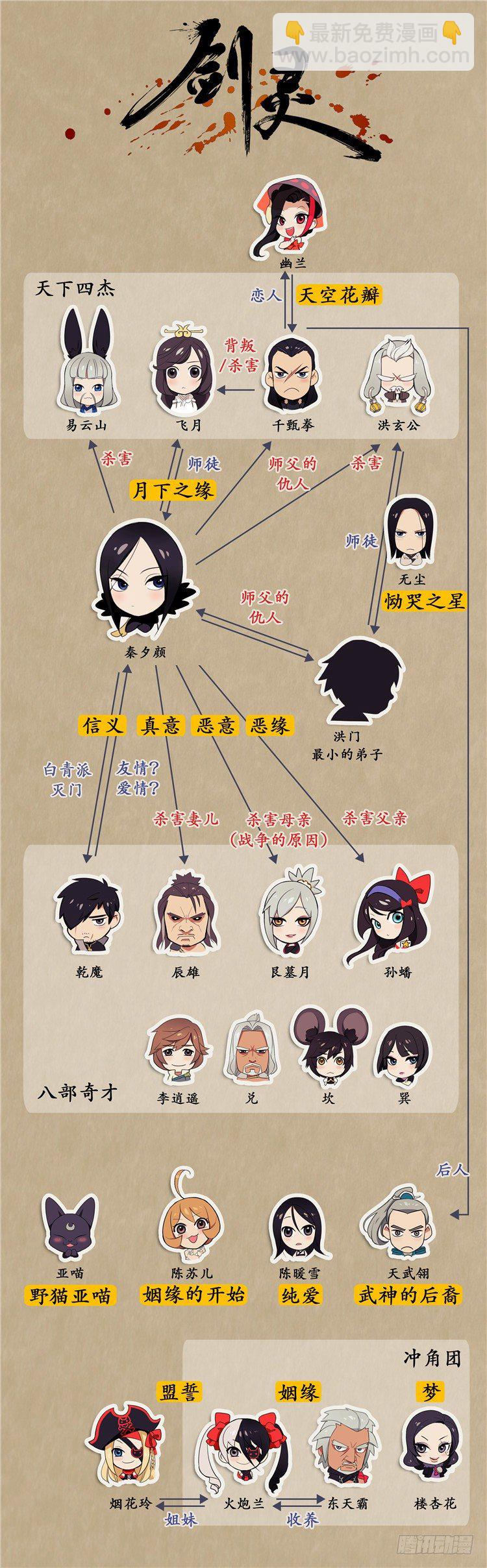 《剑灵》武神-千甄拳 7 第19页