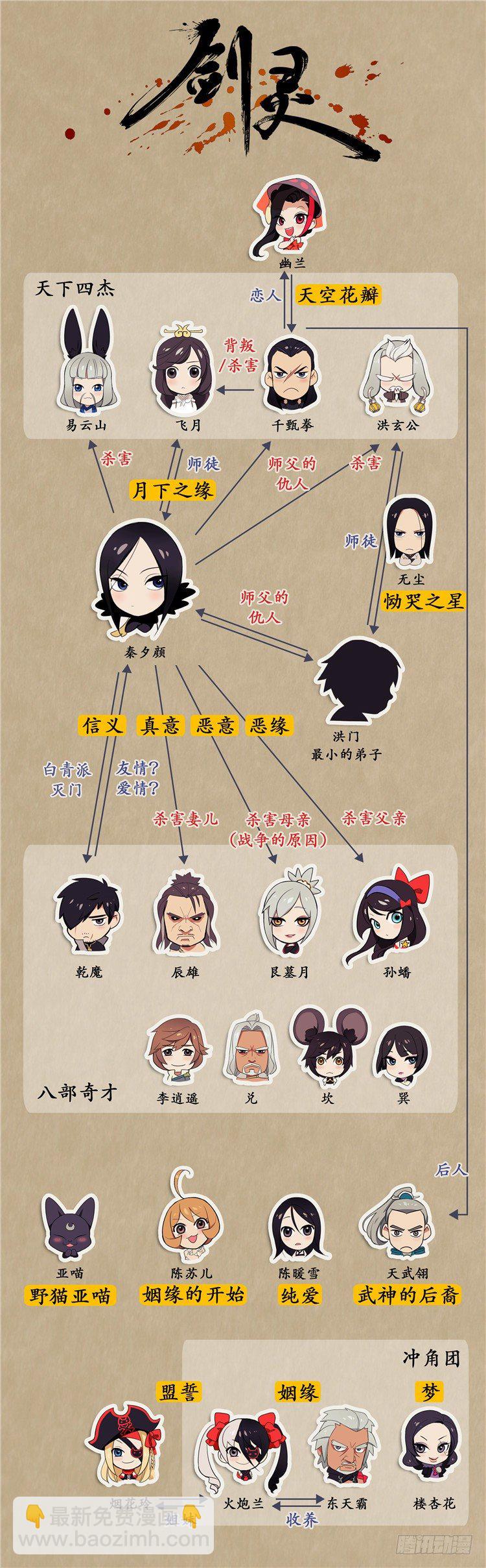 《剑灵》武神-千甄拳 17 第24页