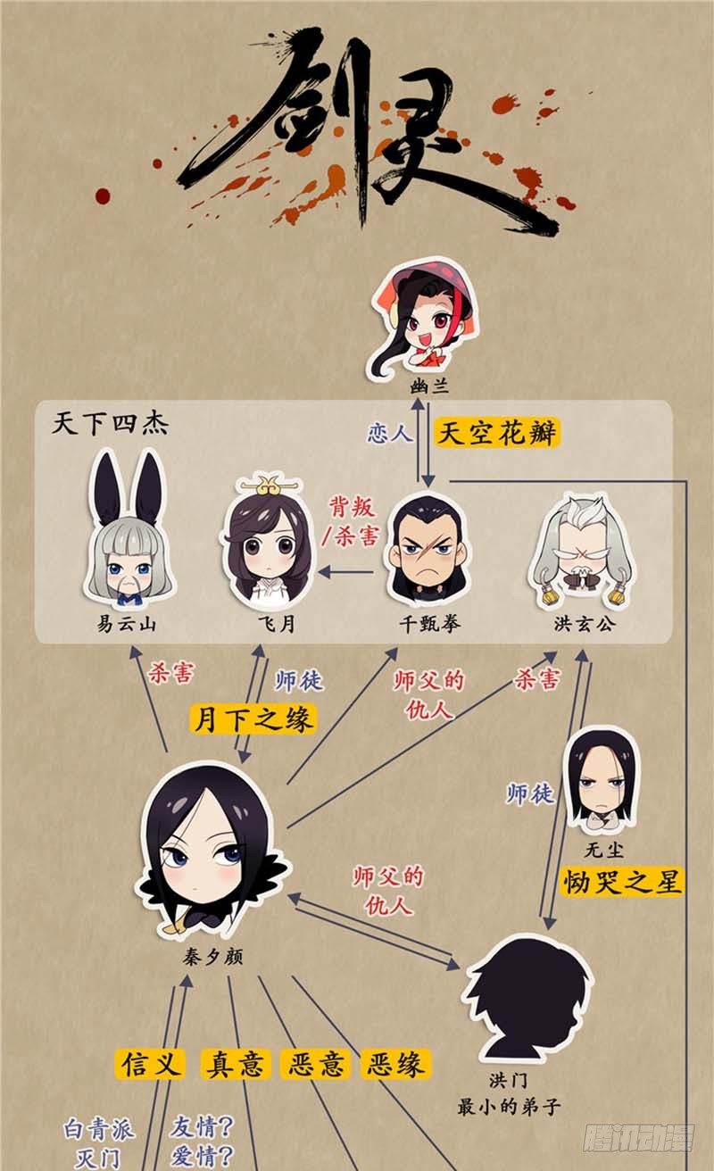 《剑灵》陈苏儿第二季 概要 第10页