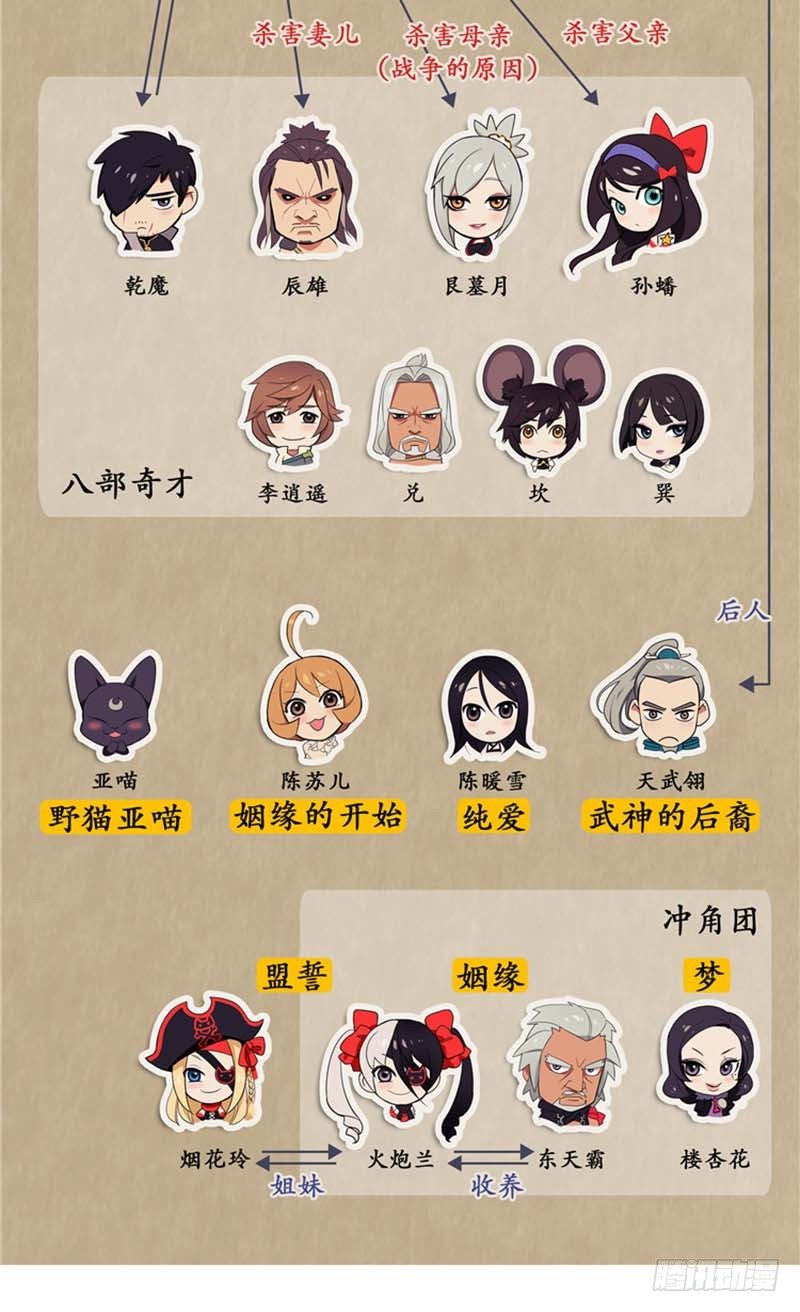 《剑灵》陈苏儿第二季 概要 第11页