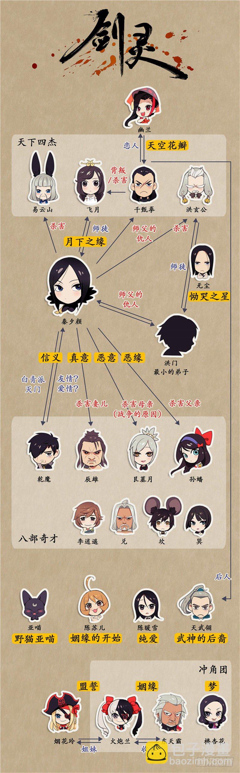 《剑灵》烟花玲第二季 - 约定 2 第18页