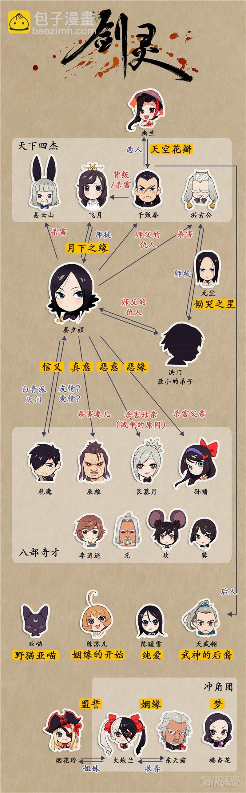 《剑灵》烟花玲第二季 - 约定 6 第18页