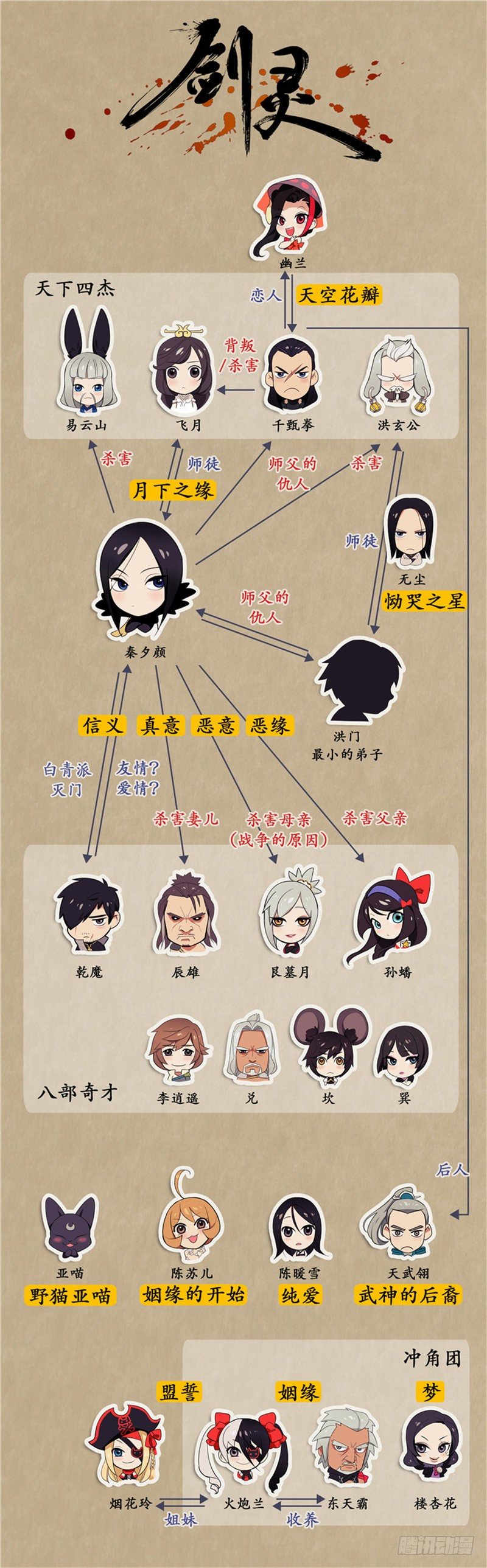 《剑灵》烟花玲第二季 - 约定 17 第15页