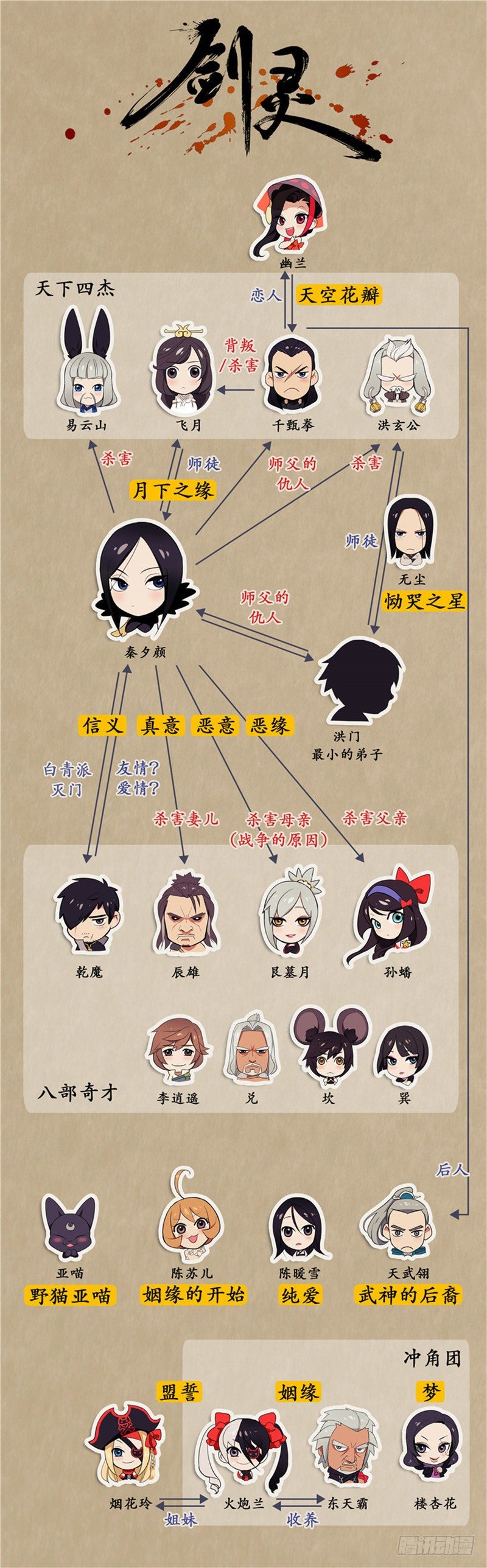 《剑灵》烟花玲第二季 - 约定 20 第16页