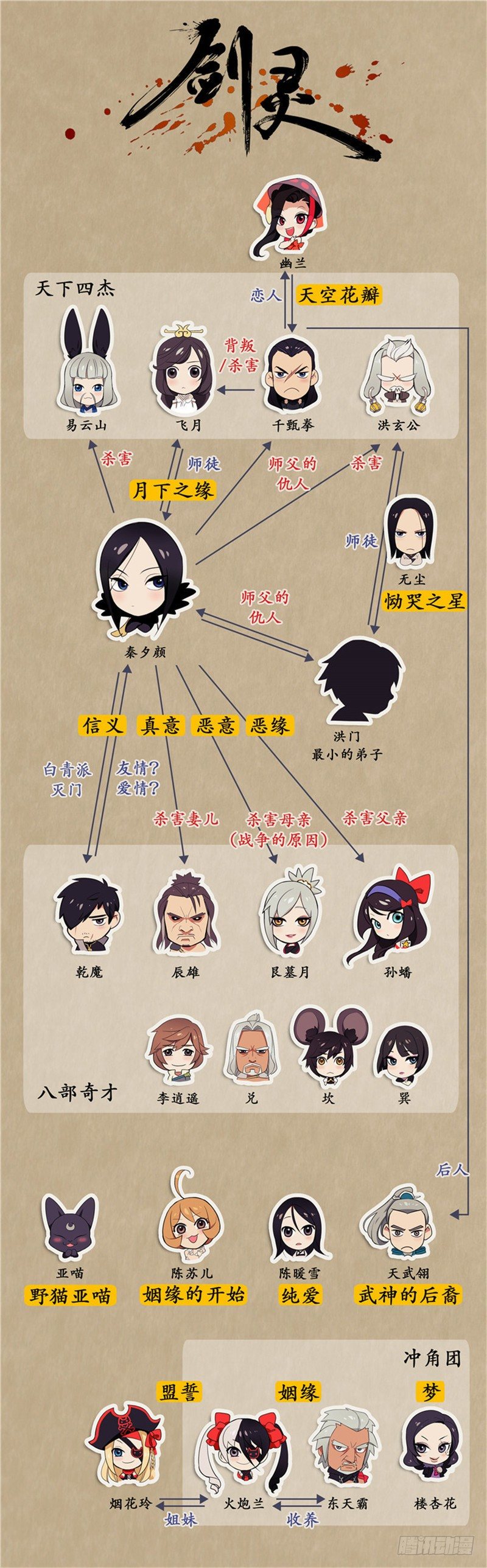 《剑灵》烟花玲第二季 - 约定 22 第16页