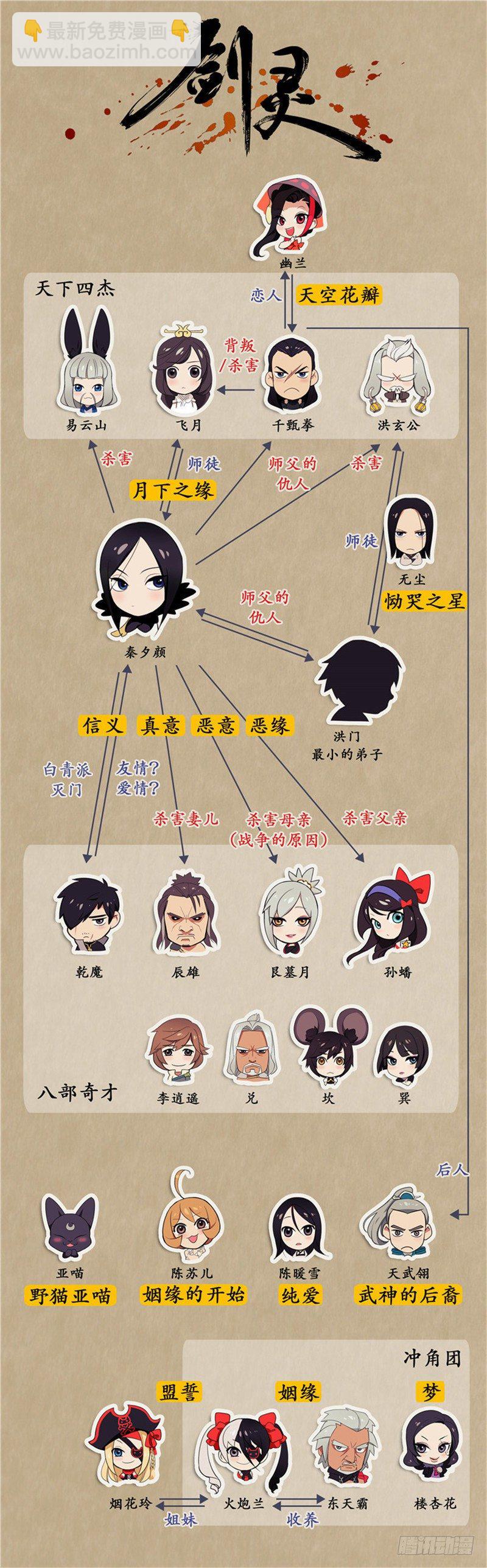 《剑灵》烟花玲第二季 - 约定 31 第19页