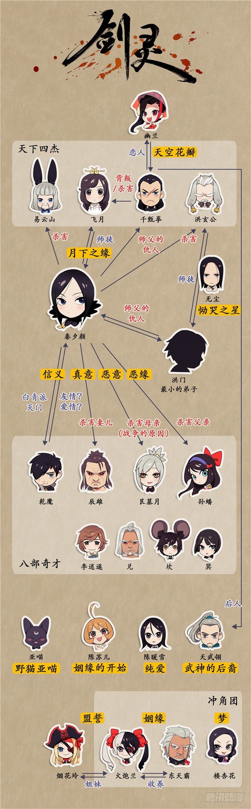 《剑灵》烟花玲第二季 - 约定 38 第20页