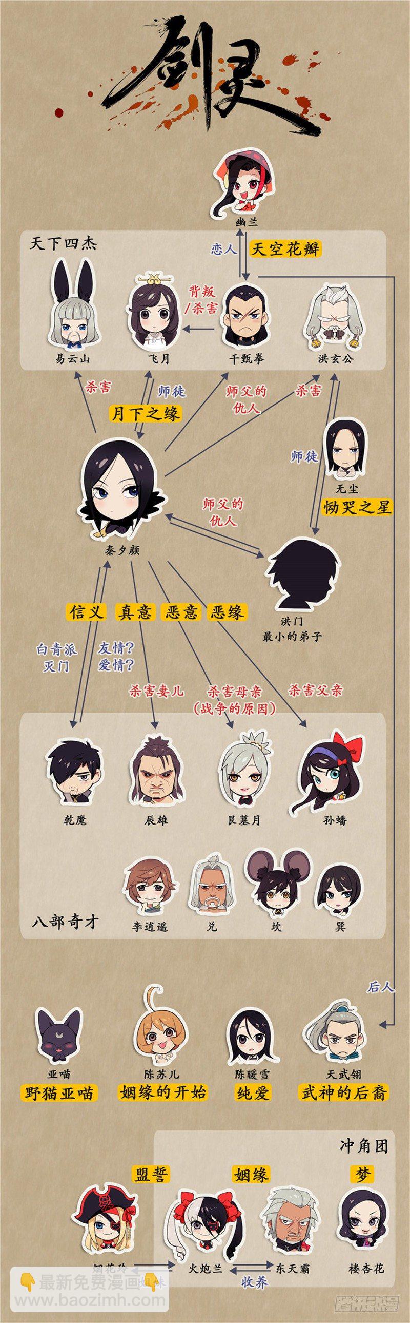 《剑灵》烟花玲第二季 - 约定 47 第15页