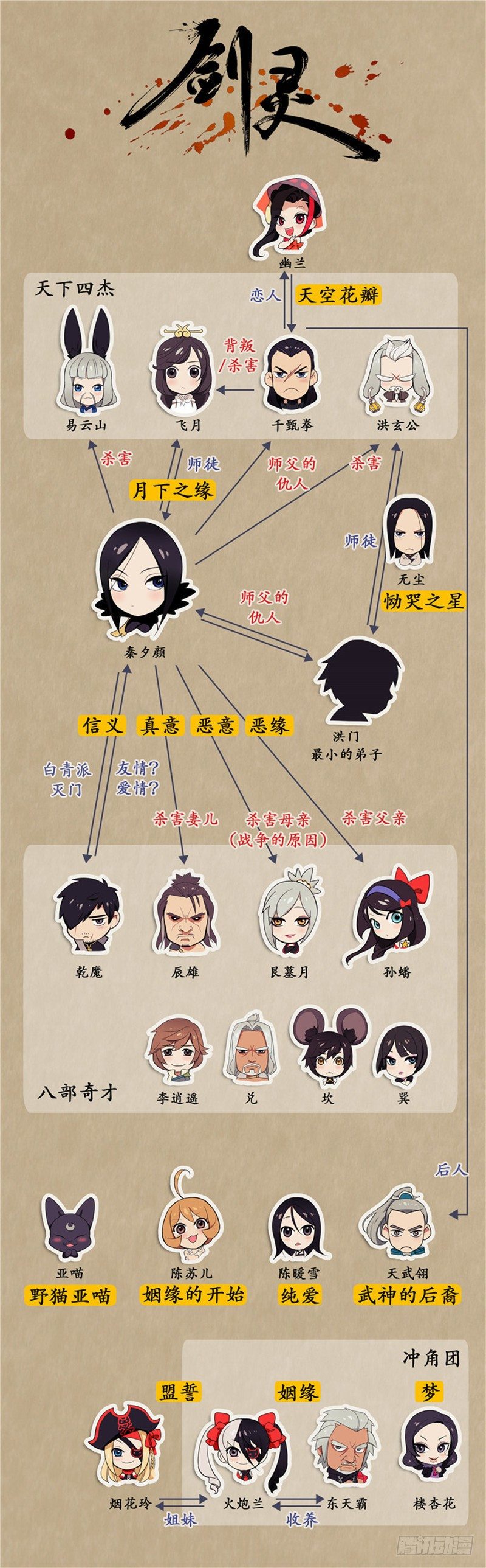 《剑灵》烟花玲第二季 - 约定 49 第20页