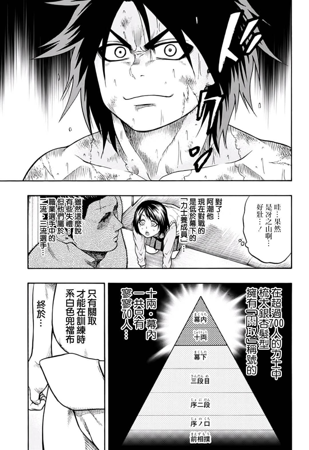 《火之丸相扑》第42话 第10页