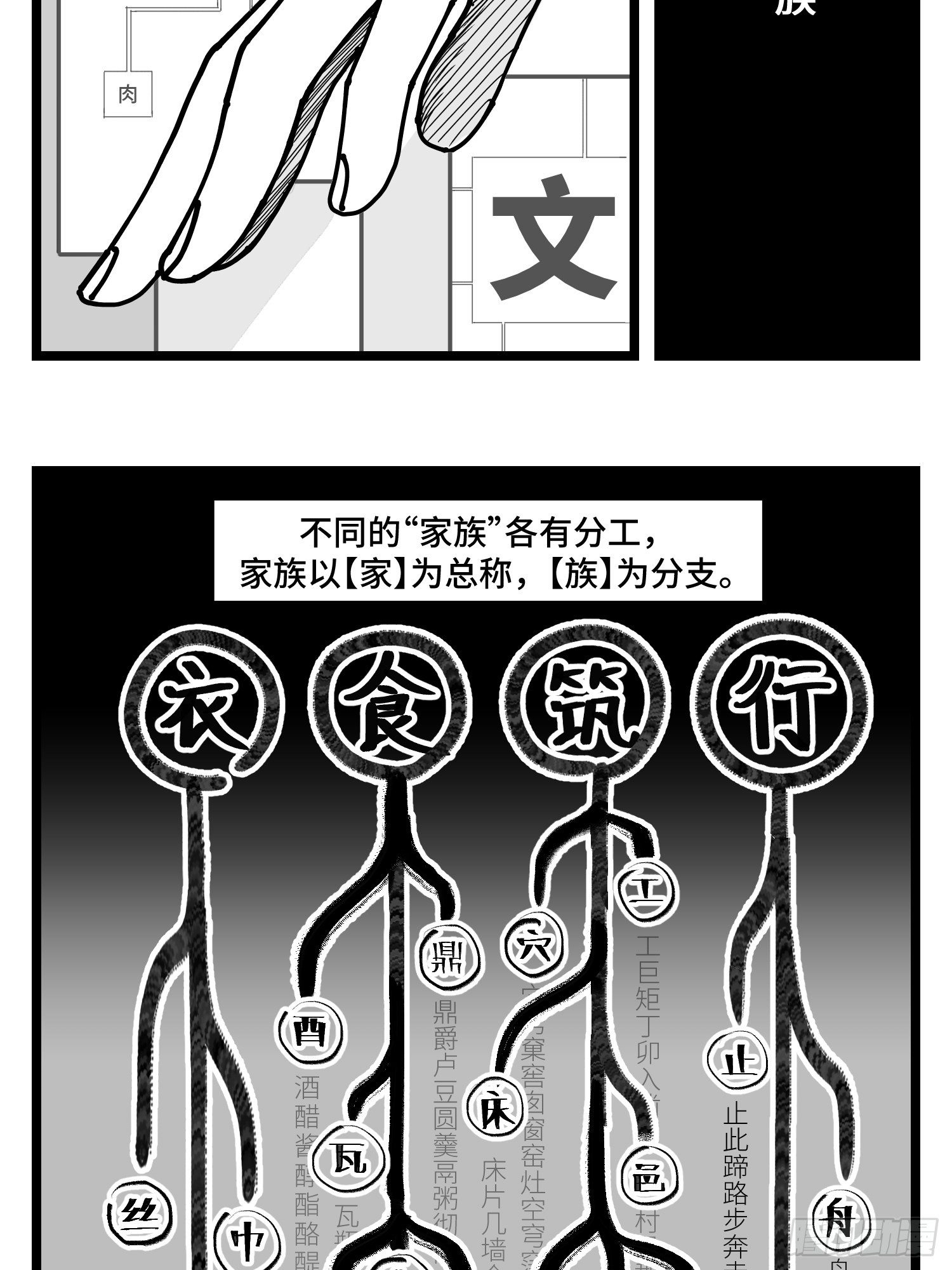 《中华字库》第三十八话家族 第2页