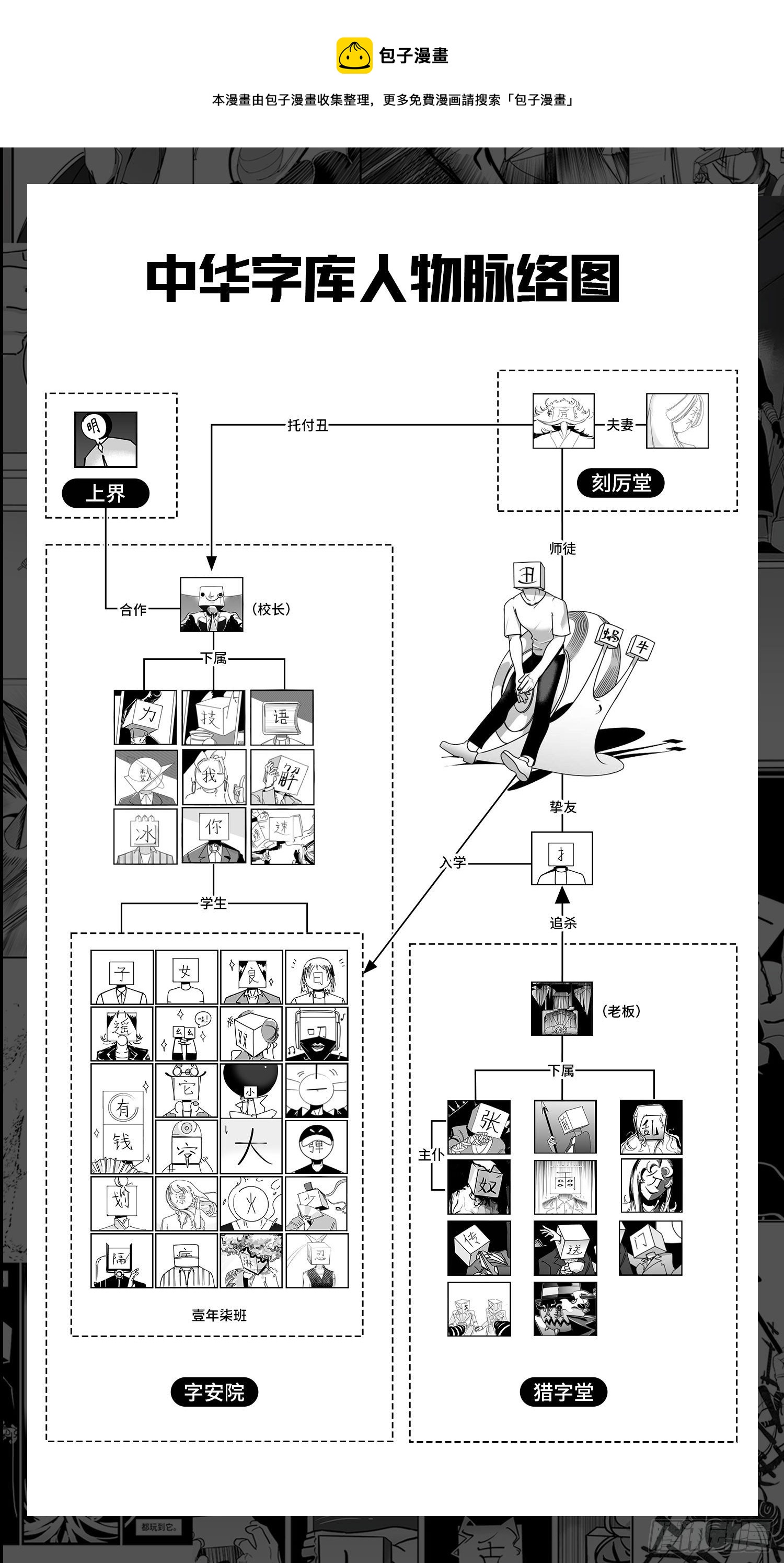 《中华字库》第五十六话面具 第1页
