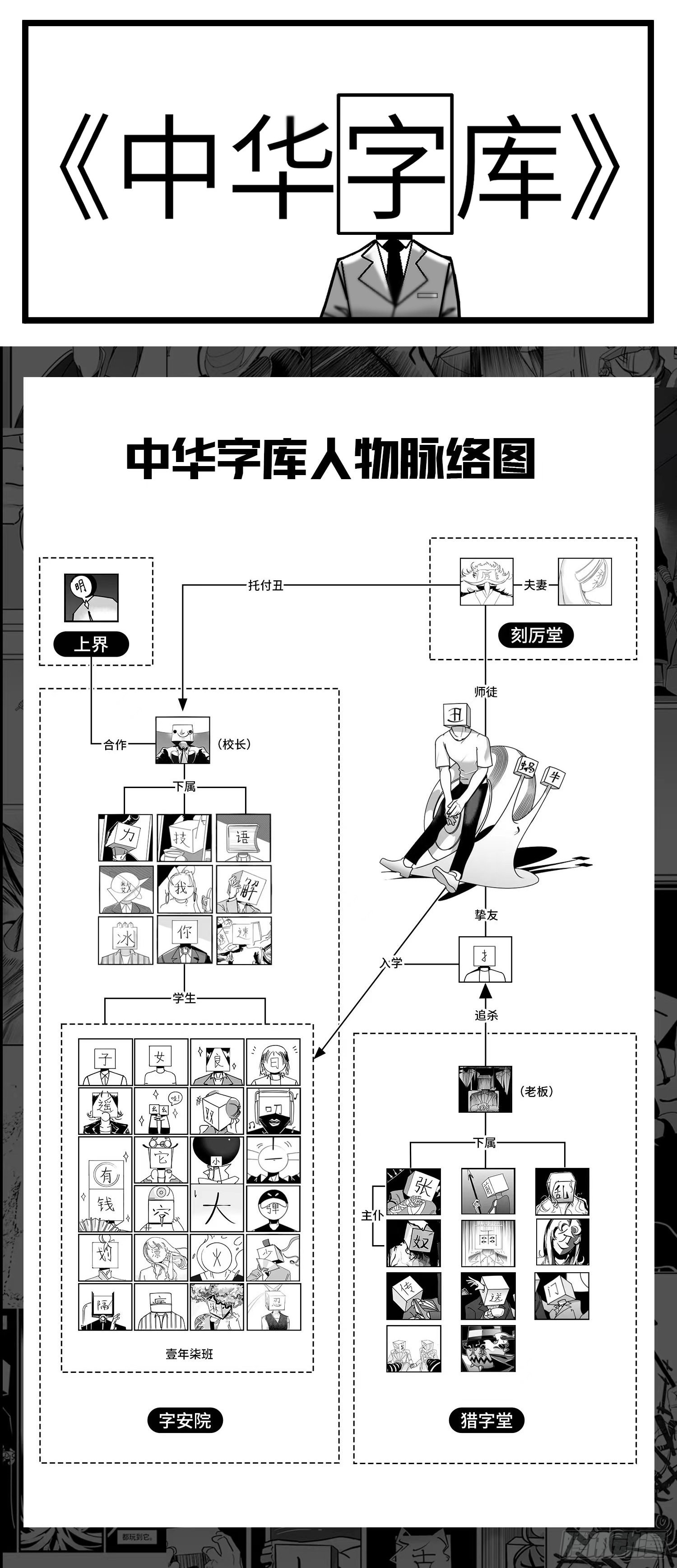 《中华字库》第六十九话改变 第1页
