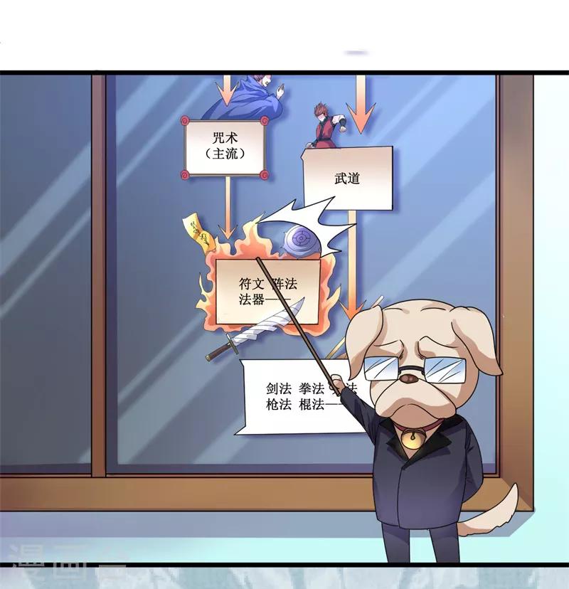 《被迫成为世界最强》第11话 初露锋芒，击败张哲！ 第42页