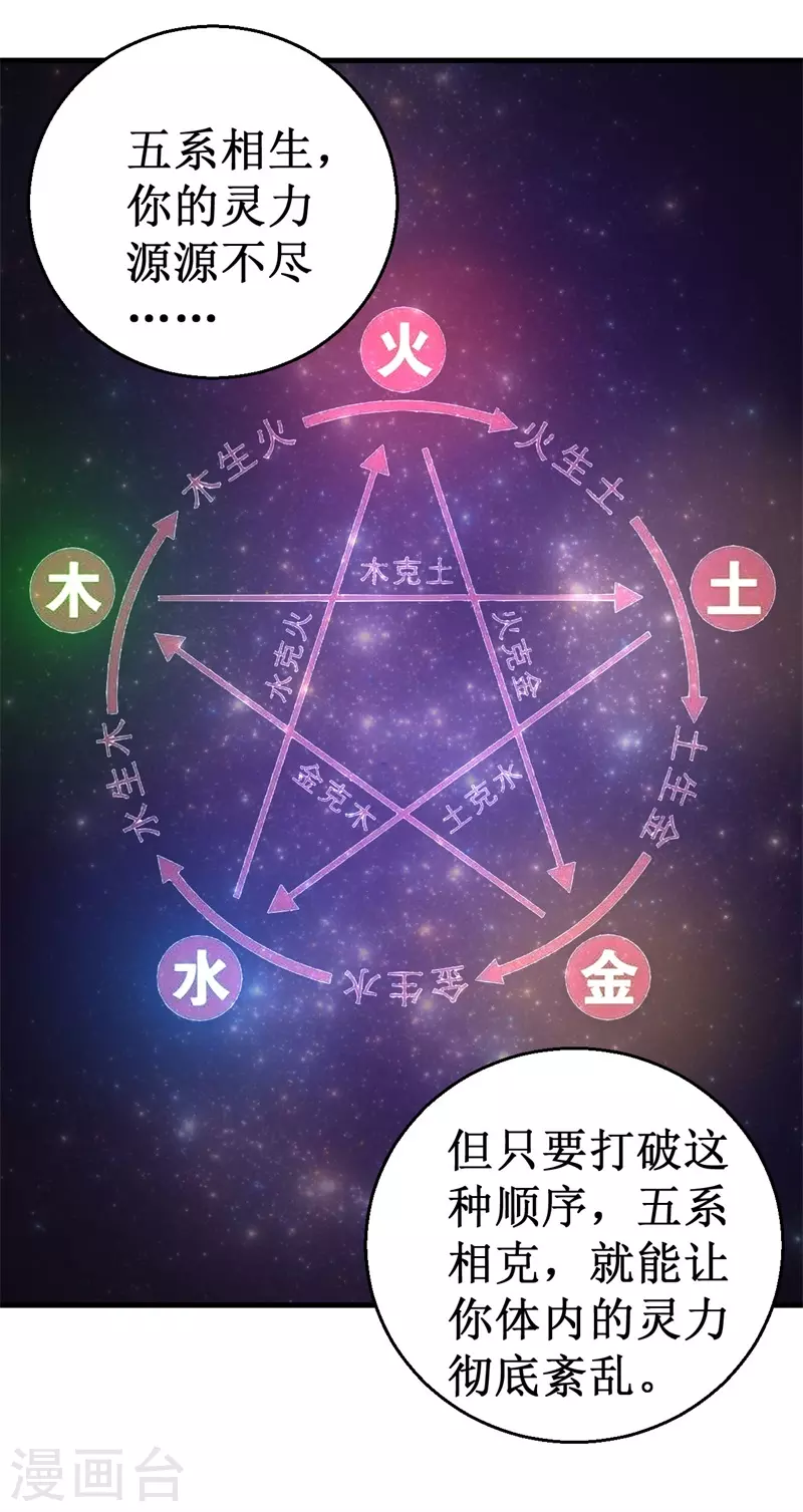 《被迫成为世界最强》第82话 杨旭VS赵星河3 第14页
