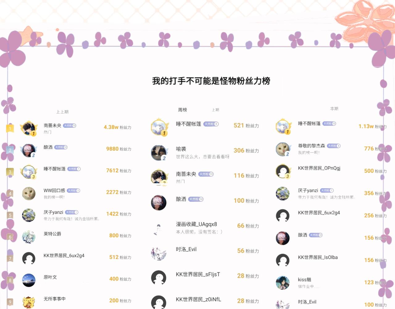《我的打手是怪物》他的面目 第25页
