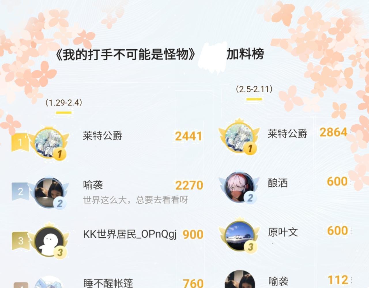 《我的打手是怪物》快活的气氛 第25页