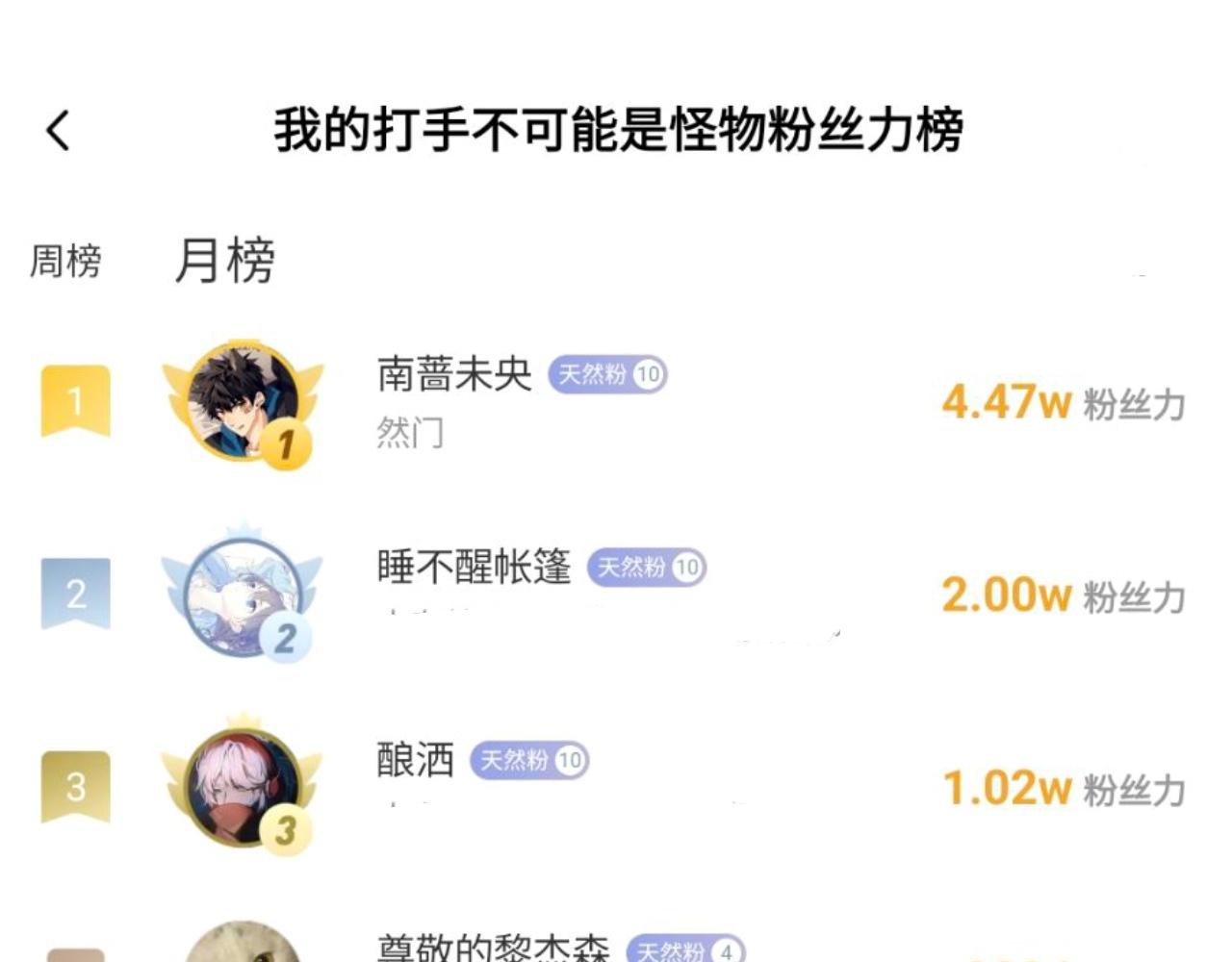 《我的打手是怪物》沈天的人 第27页