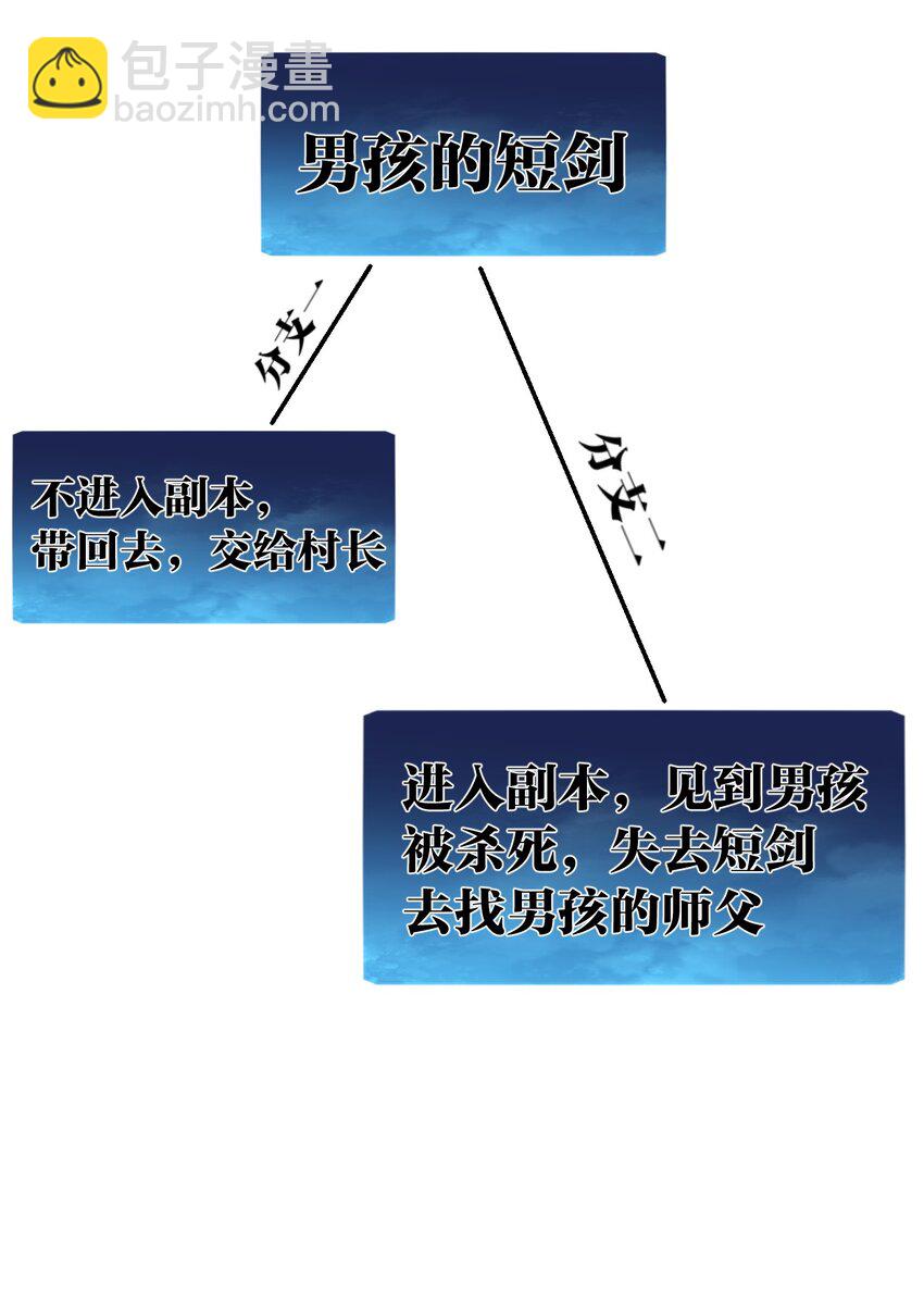 《角色是水母的我依然超神》12 第十二话剧情杀 第38页