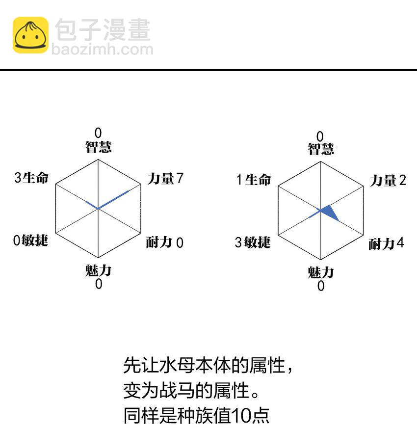《角色是水母的我依然超神》20 第十九话 （上） 报数 第28页