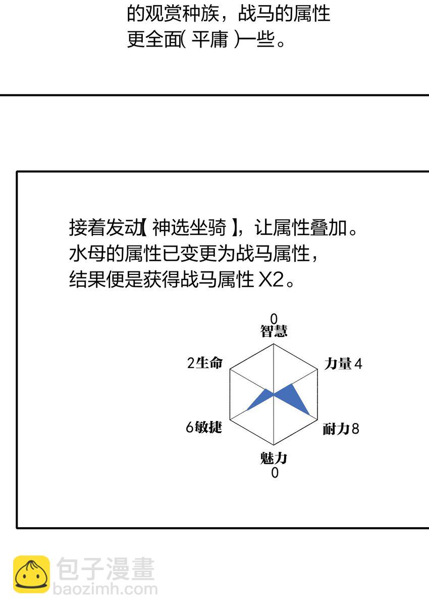 《角色是水母的我依然超神》20 第十九话 （上） 报数 第29页
