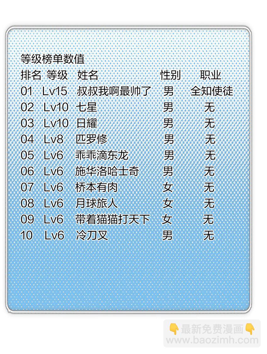 《角色是水母的我依然超神》45 第四十话 快速升级 第33页