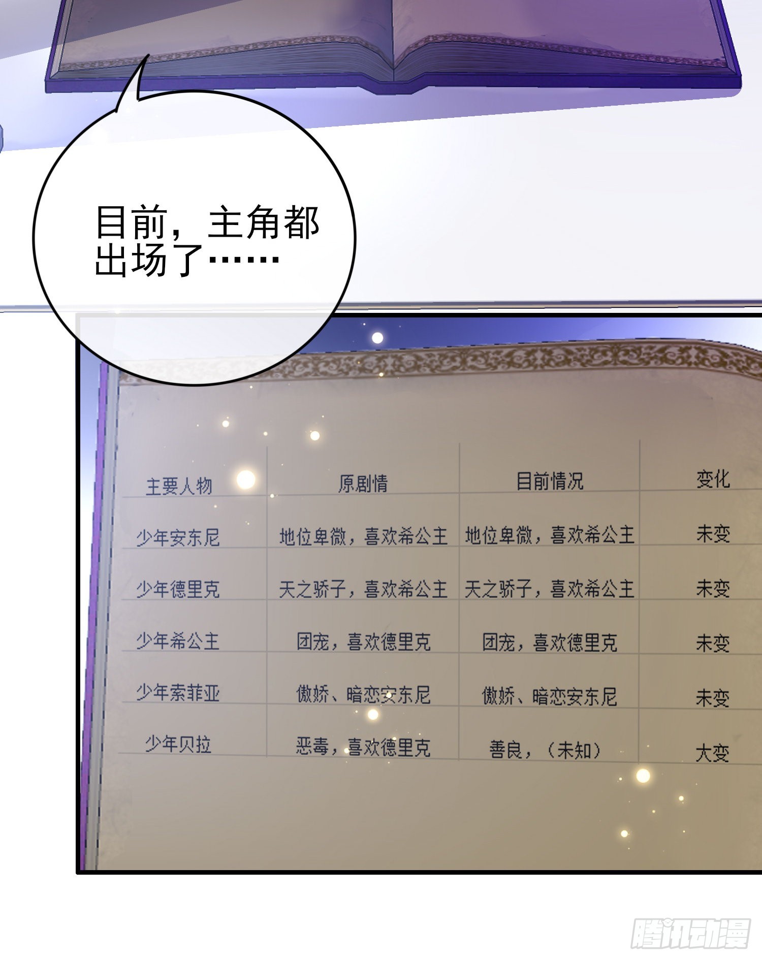 《成了黑化反派的白月光》第43话整理线索 第19页