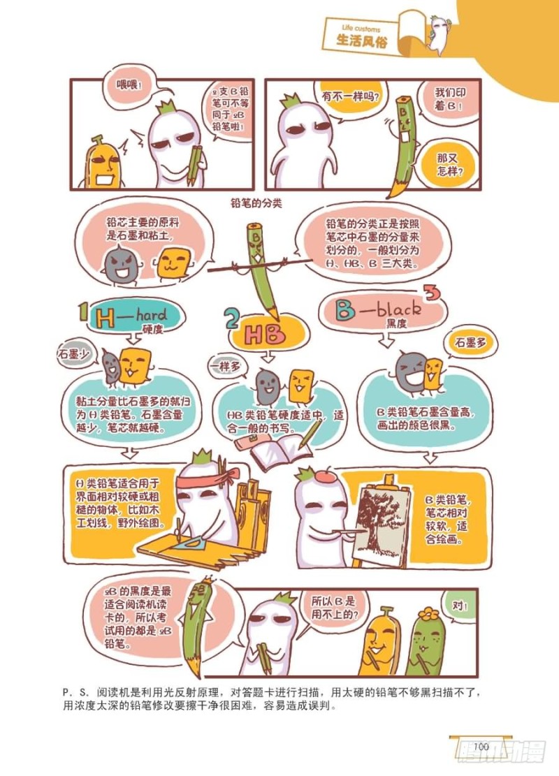 《罗罗布爆笑百科》考试必备 第2页