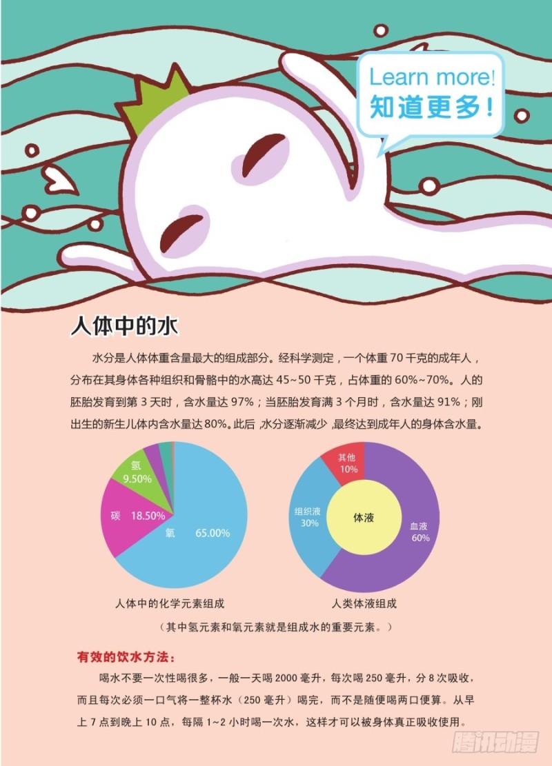 《罗罗布爆笑百科》咕嘟咕嘟 第4页