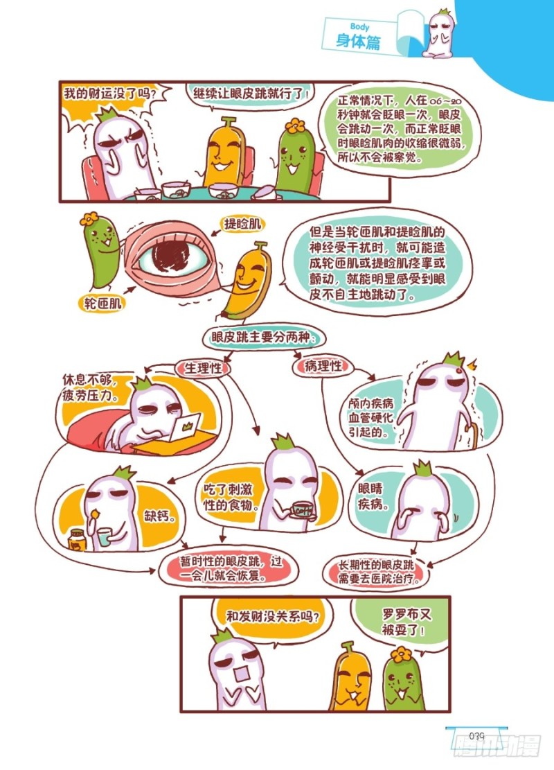 《罗罗布爆笑百科》眨呀眨 第2页