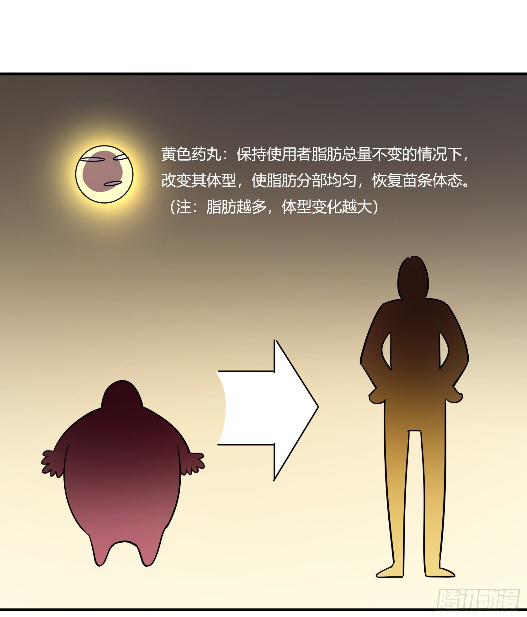 《神雕实验室》速效减肥丸（下） 第14页