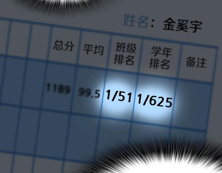 《正道之光金奚宇》第6话 你在威胁我？ 第48页