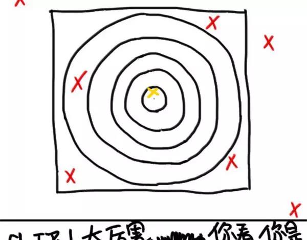 《设计系奶盖日常》第61话 我射箭 第7页